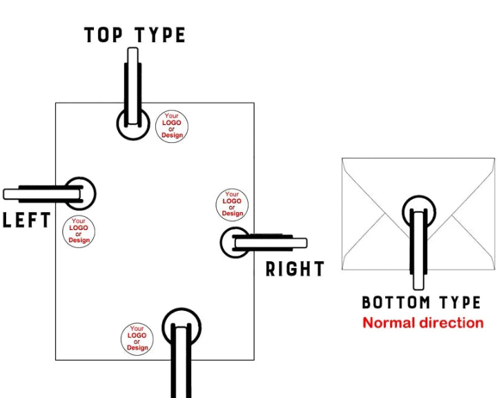 Embosser Stamp orientation guide